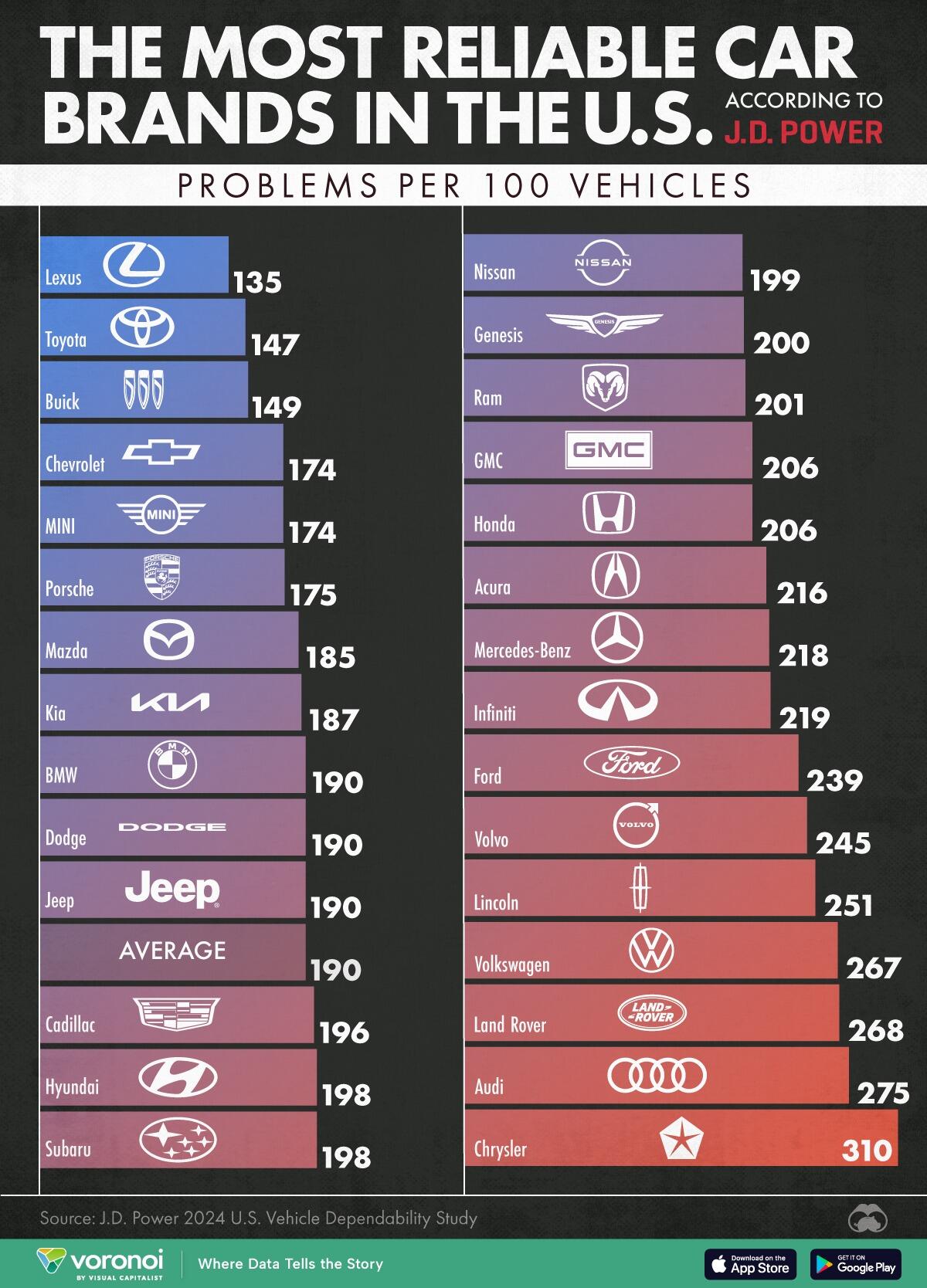 These Are The Most Reliable Car Brands In The US